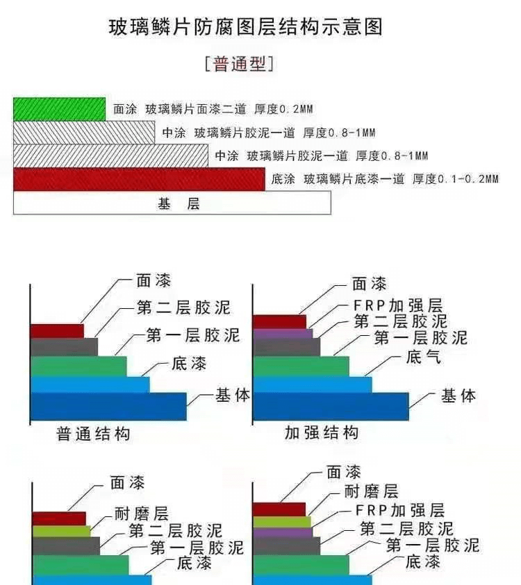 环氧乙烯基玻璃鳞片胶泥5